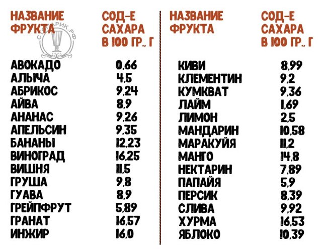 Правильная дистилляция фруктовой браги - основные моменты